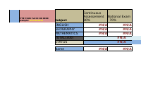 Remedial Social Science.xlsx